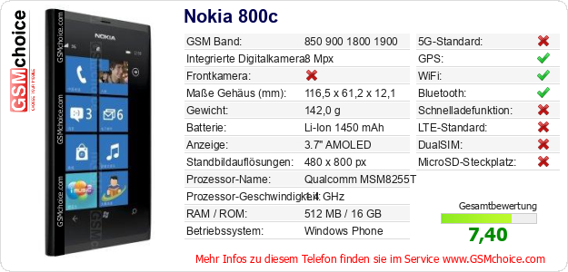 Nokia 800c technische Daten Nokia 800c technische Daten