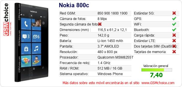 Nokia 800c Datos técnicos del móvil Nokia 800c Datos técnicos del móvil