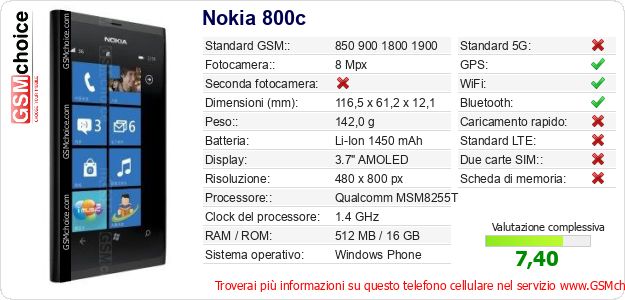 Nokia 800c Dati tecnici di telefono cellulare 