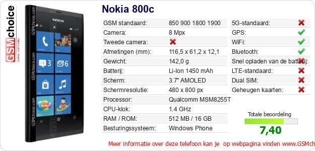 Nokia 800c Technische gegevens Nokia 800c Technische gegevens