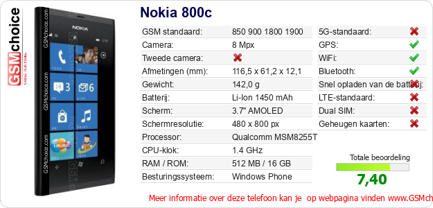 Nokia 800c Technische gegevens 