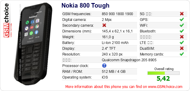 Nokia 800 Tough 手機技術數據