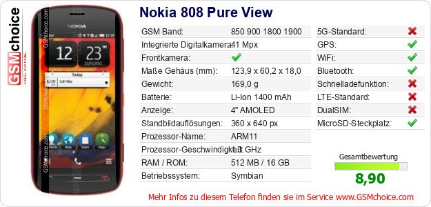 Nokia 808 Pure View technische Daten Nokia 808 Pure View technische Daten