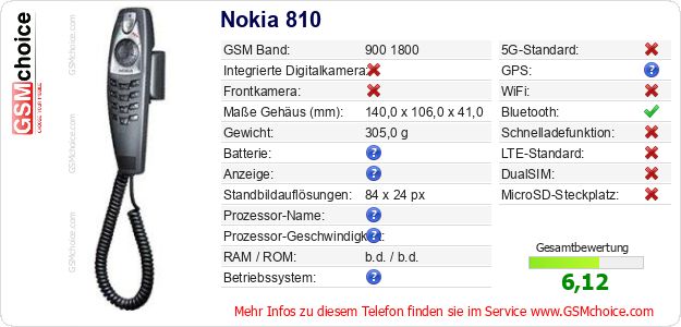 Nokia 810 technische Daten Nokia 810 technische Daten