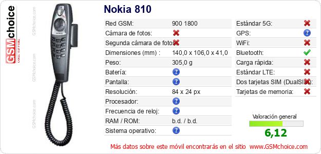 Nokia 810 Datos técnicos del móvil 
