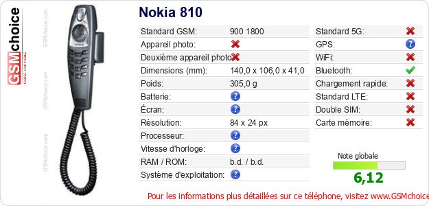 Nokia 810 Fiche technique Nokia 810 Fiche technique