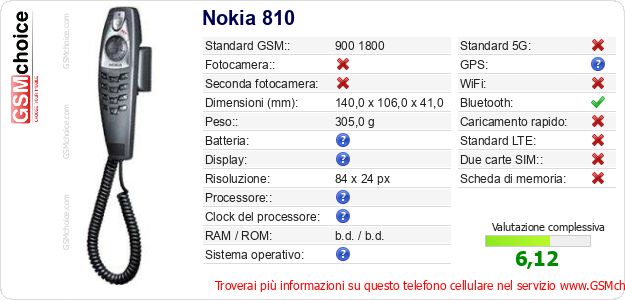 Nokia 810 Dati tecnici di telefono cellulare Nokia 810 Dati tecnici di telefono cellulare