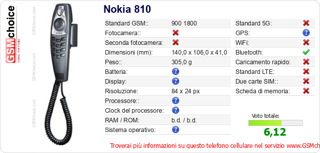 Nokia 810 Dati tecnici di telefono cellulare Nokia 810 Dati tecnici di telefono cellulare