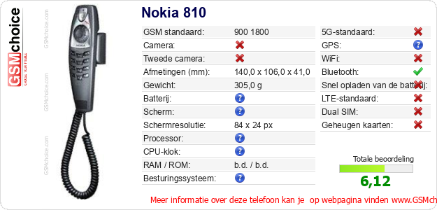 Nokia 810 Technische gegevens Nokia 810 Technische gegevens