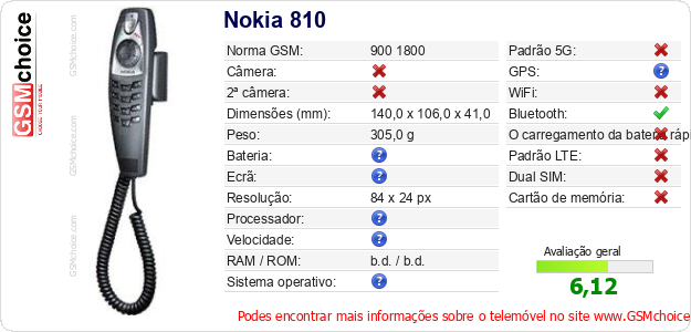 Nokia 810 Especificações técnicas do telemóvel 