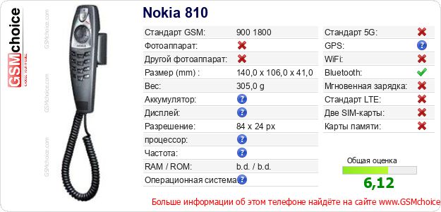 Nokia 810 Технические данные телефона Nokia 810 Технические данные телефона