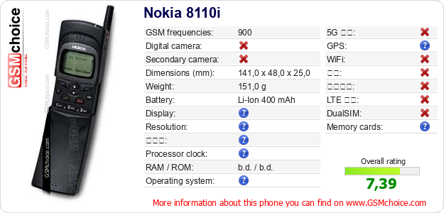 Nokia 8110i 手机技术数据
