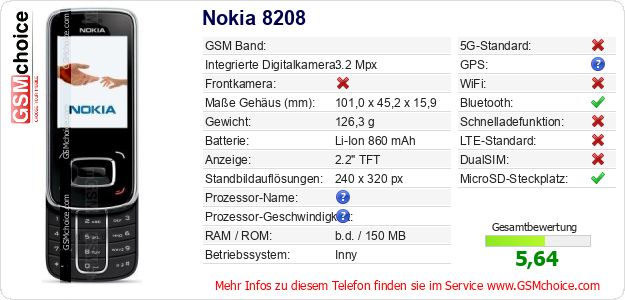 Nokia 8208 technische Daten Nokia 8208 technische Daten