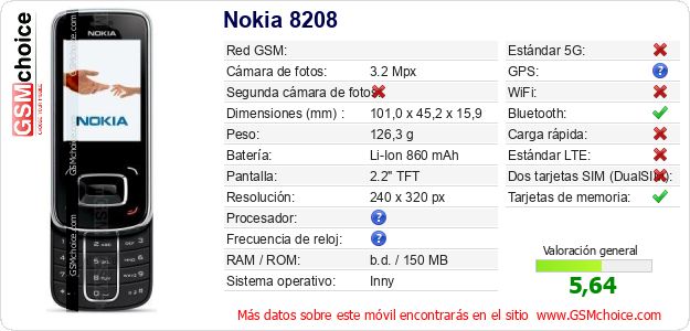 Nokia 8208 Datos técnicos del móvil Nokia 8208 Datos técnicos del móvil
