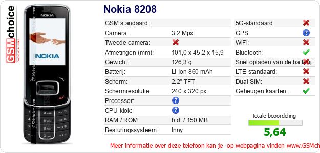 Nokia 8208 Technische gegevens Nokia 8208 Technische gegevens