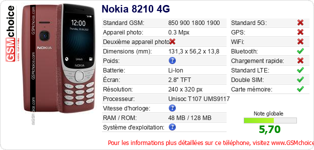 Nokia 8210 4G Fiche technique