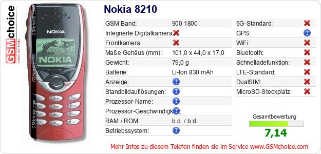 Nokia 8210 technische Daten Nokia 8210 technische Daten
