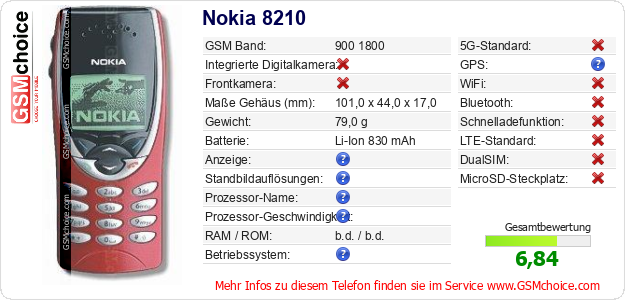 Nokia 8210 technische Daten Nokia 8210 technische Daten