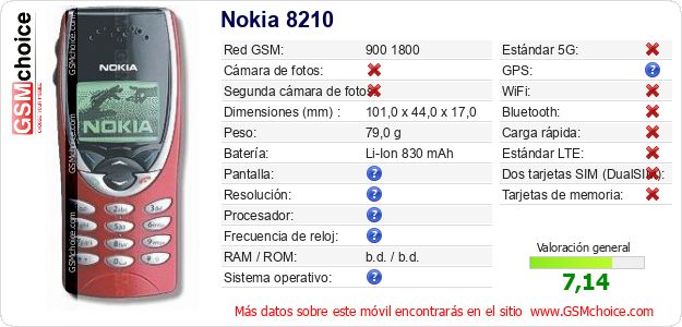 Nokia 8210 Datos técnicos del móvil Nokia 8210 Datos técnicos del móvil