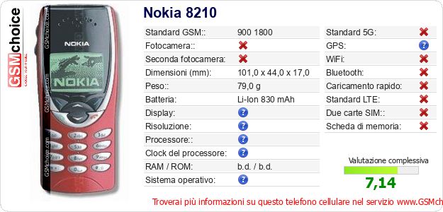 Nokia 8210 Dati tecnici di telefono cellulare Nokia 8210 Dati tecnici di telefono cellulare