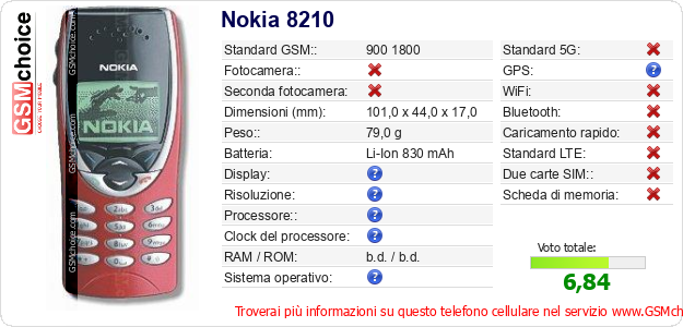 Nokia 8210 Dati tecnici di telefono cellulare 