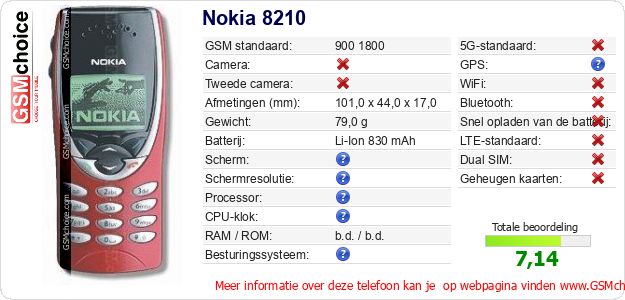 Nokia 8210 Technische gegevens Nokia 8210 Technische gegevens