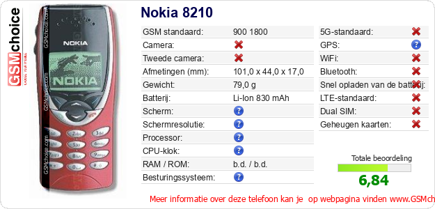 Nokia 8210 Technische gegevens 