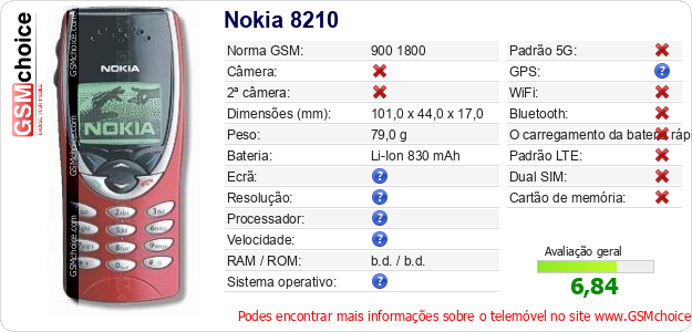 Nokia 8210 Especificações técnicas do telemóvel 