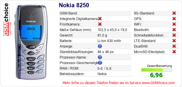 Nokia 8250 technische Daten Nokia 8250 technische Daten