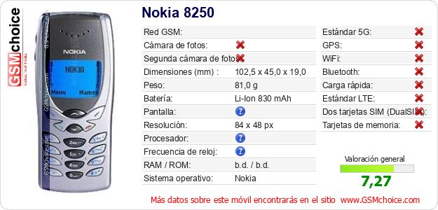 Nokia 8250 Datos técnicos del móvil Nokia 8250 Datos técnicos del móvil