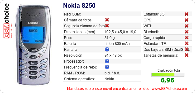 Nokia 8250 Datos técnicos del móvil 