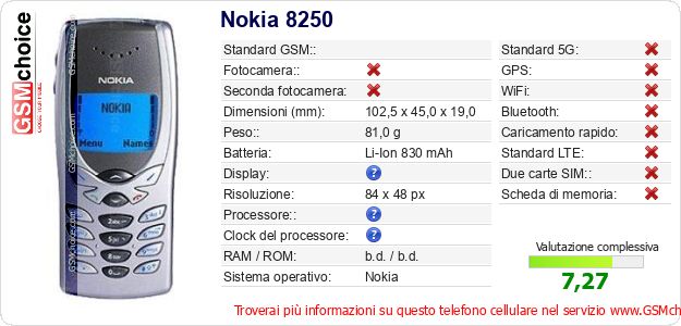 Nokia 8250 Dati tecnici di telefono cellulare 