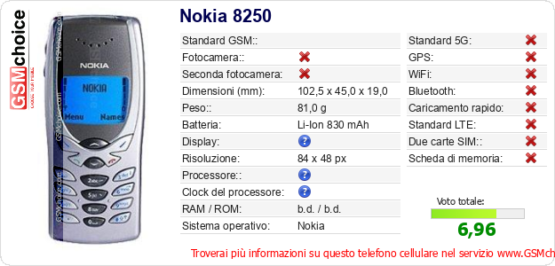 Nokia 8250 Dati tecnici di telefono cellulare 