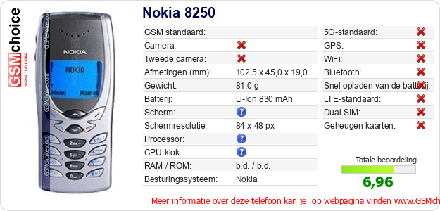 Nokia 8250 Technische gegevens Nokia 8250 Technische gegevens