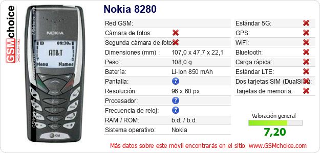 Nokia 8280 Datos técnicos del móvil 