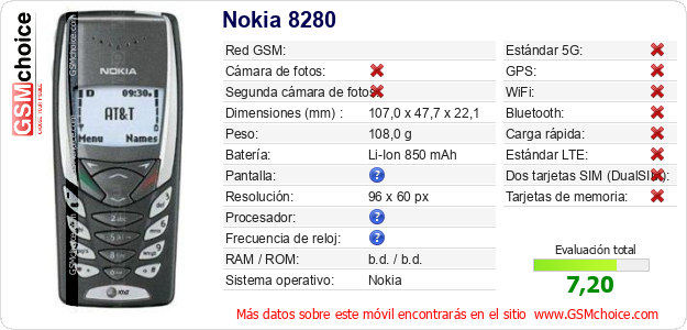 Nokia 8280 Datos técnicos del móvil 