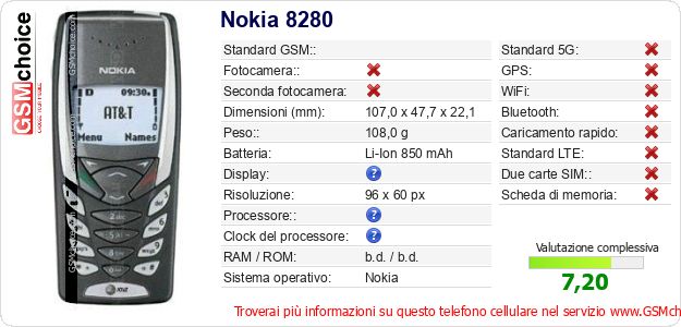 Nokia 8280 Dati tecnici di telefono cellulare Nokia 8280 Dati tecnici di telefono cellulare