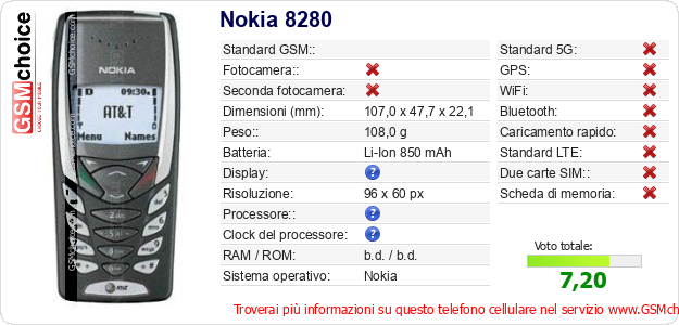 Nokia 8280 Dati tecnici di telefono cellulare 