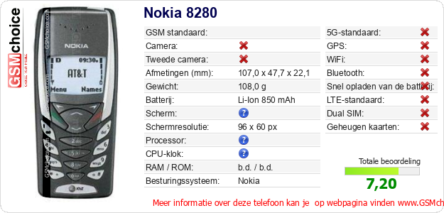 Nokia 8280 Technische gegevens Nokia 8280 Technische gegevens