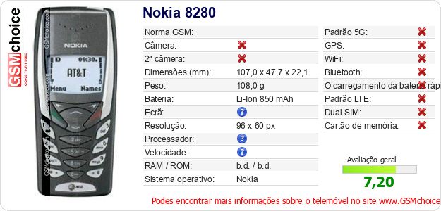 Nokia 8280 Especificações técnicas do telemóvel 