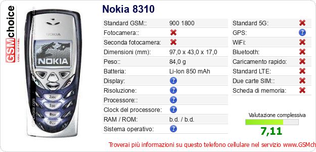 Nokia 8310 Dati tecnici di telefono cellulare Nokia 8310 Dati tecnici di telefono cellulare
