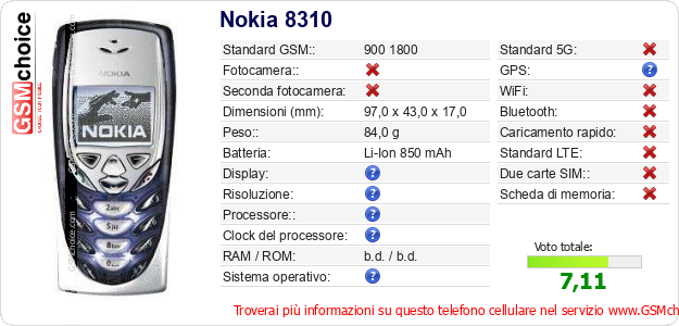 Nokia 8310 Dati tecnici di telefono cellulare 