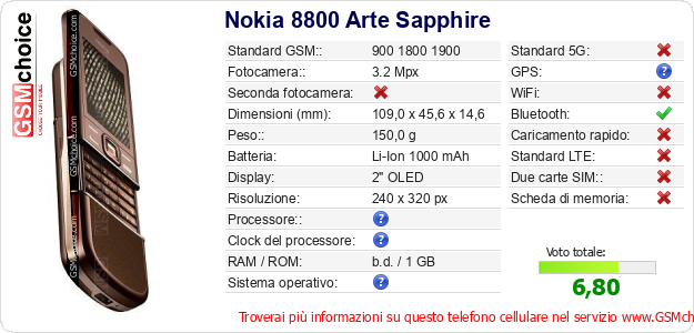 Nokia 8800 Arte Sapphire Dati tecnici di telefono cellulare 