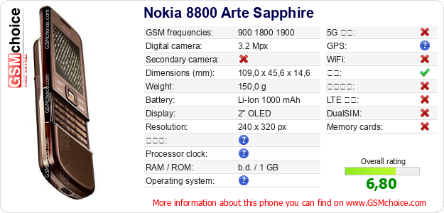 Nokia 8800 Arte Sapphire 手机技术数据