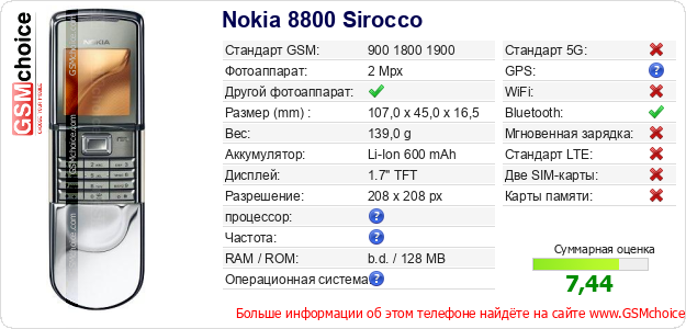 Nokia 8800 Sirocco Технические данные телефона Nokia 8800 Sirocco Технические данные телефона