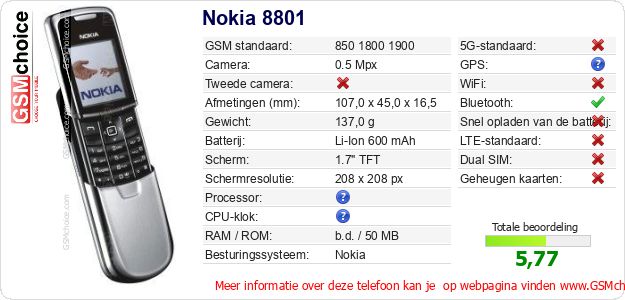 Nokia 8801 Technische gegevens Nokia 8801 Technische gegevens