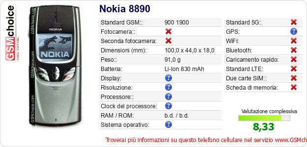 Nokia 8890 Dati tecnici di telefono cellulare Nokia 8890 Dati tecnici di telefono cellulare