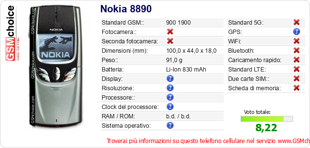 Nokia 8890 Dati tecnici di telefono cellulare Nokia 8890 Dati tecnici di telefono cellulare