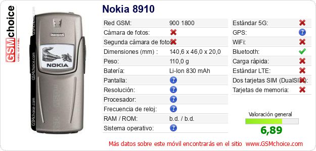 Nokia 8910 Datos técnicos del móvil Nokia 8910 Datos técnicos del móvil