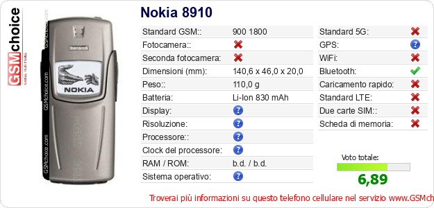 Nokia 8910 Dati tecnici di telefono cellulare 